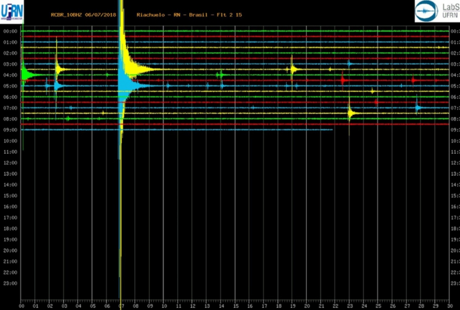 Município do RN registra mais de 50 tremores de terra durante a madrugada